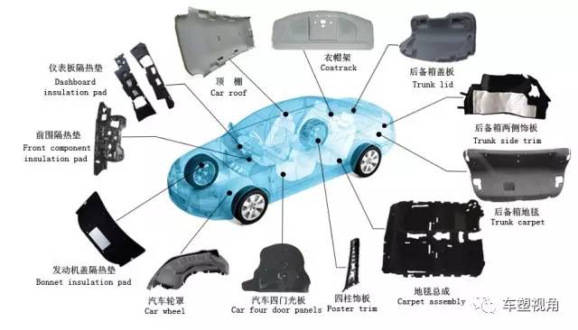 汽车内饰成新材料竞争\